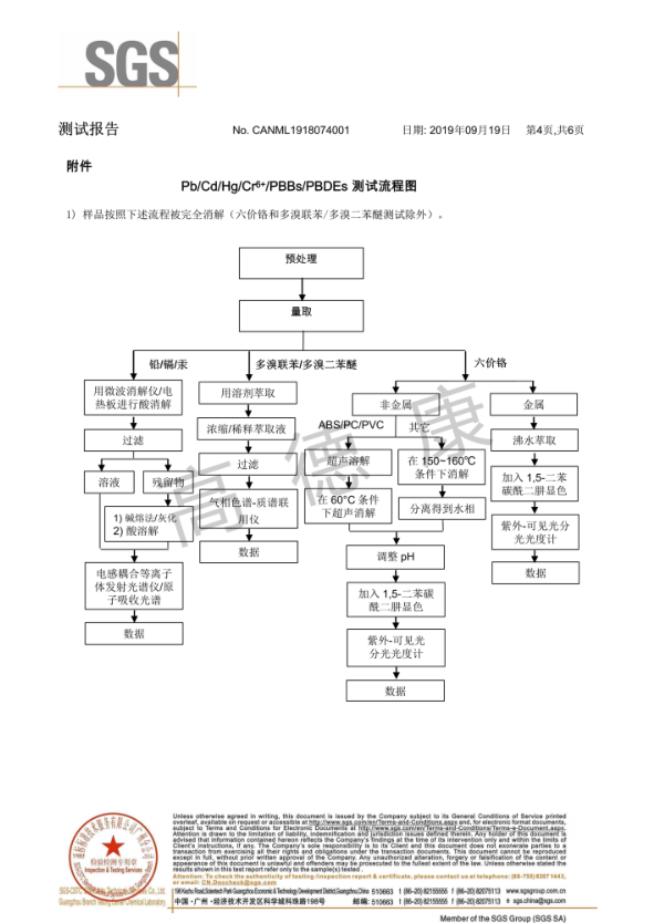 金牛裝飾板SGS測(cè)試報(bào)告4