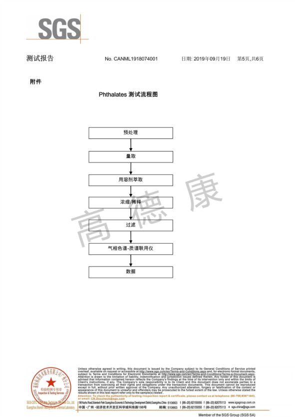 金牛裝飾板SGS測(cè)試報(bào)告5